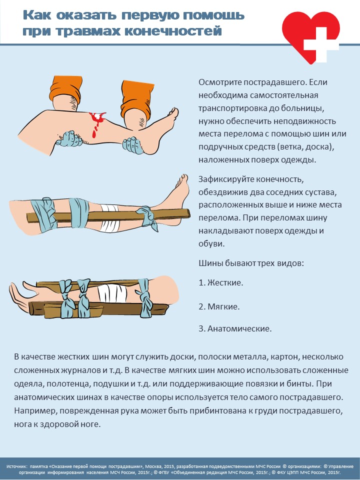 Проект оказание первой медицинской помощи при травмах